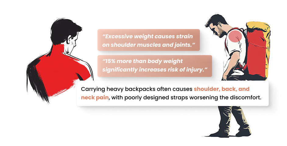 Heavy Loads